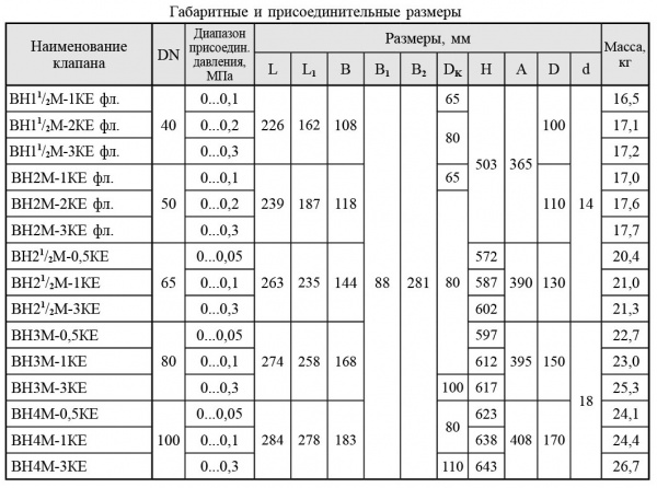 Клапаны электромагнитные двухпозиционные фланцевые DN 40-100, с электроприводом регулятора расхода (привод SP1-Ex) во взрывозащищенном исполнении 