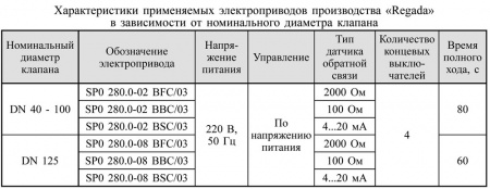 Клапаны электромагнитные двухпозиционные фланцевые DN 40-100, стальные, с электроприводом регулятора расхода (привод SP0) 