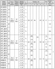 Клапаны электромагнитные двойные фланцевые, муфтовые DN 15-50, с электроприводом регулятора расхода