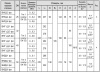 Клапаны электромагнитные двойные, фланцевые, муфтовые DN 15-50