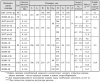 Клапаны электромагнитные двухпозиционные фланцевые DN 40, 50 (давление до 0,6 МПа) и DN 65 - 100, с ручным регулятором расхода