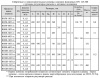 Клапаны электромагнитные двухпозиционные фланцевые DN 125-300, стальные, с ручным регулятором расхода и датчиком положения