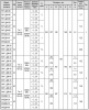 Клапаны электромагнитные двойные фланцевые, муфтовые DN 15-50, с электроприводом регулятора расхода
