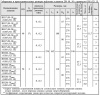 Клапаны электромагнитные двухпозиционные муфтовые DN 40, 50, с электроприводом регулятора расхода (привод LF230-S, GMA321.1E - с пружиной возврата) 