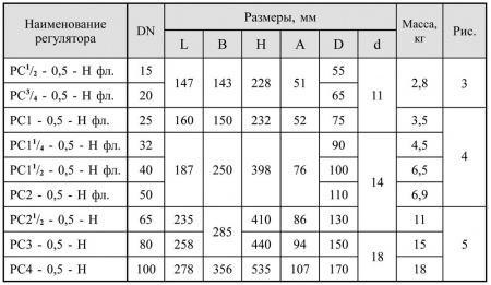 Регуляторы-стабилизаторы давления, регуляторы нулевого давления DN 15-100