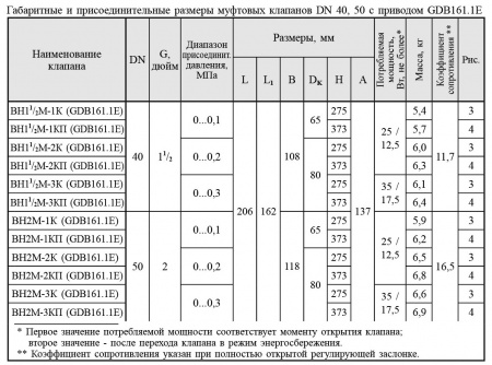 Муфтовые DN 40, 50, с электроприводом регулятора расхода (привод LM24A-SR, GDB161.1E - управление 0...10 В) 