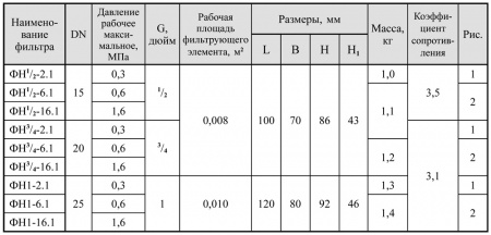 Фильтры газовые муфтовые на DN 15-25
