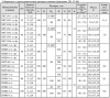 Клапаны электромагнитные двухпозиционные фланцевые DN 32-100, стальные