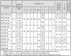 Клапаны электромагнитные двухпозиционные > Фланцевые DN 40-100, с электроприводом регулятора расхода (привод SP0) 