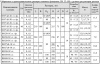 Клапаны электромагнитные двухпозиционные фланцевые DN 32-100, стальные, с ручным регулятором расхода (на давление до 0,1 и 0,3 МПа)