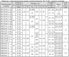 Клапаны электромагнитные двухпозиционные фланцевые DN 32-100, стальные, с датчиком положения