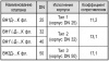 Клапаны электромагнитные двойные фланцевые, муфтовые DN 15-50, с ручным регулятором расхода