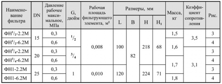 Фильтры газовые муфтовые DN 15-25, с ИЗФ механического типа