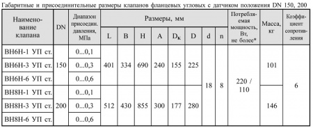 Клапаны электромагнитные двухпозиционные фланцевые DN 150, 200, стальные, угловые и датчиком положения 